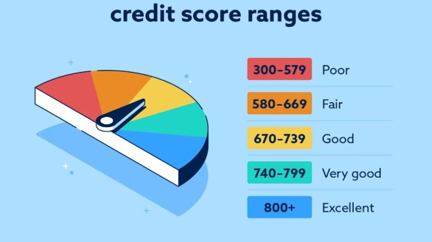 Your Credit Score: The Number That Can Help Open the Door to Homeownership_Continued